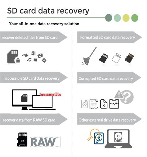 sd card data files